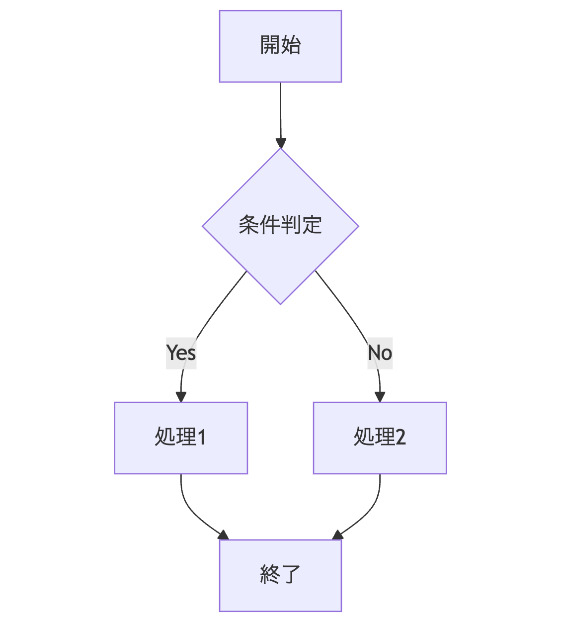 mermaid-diagram-2025-02-20-102758